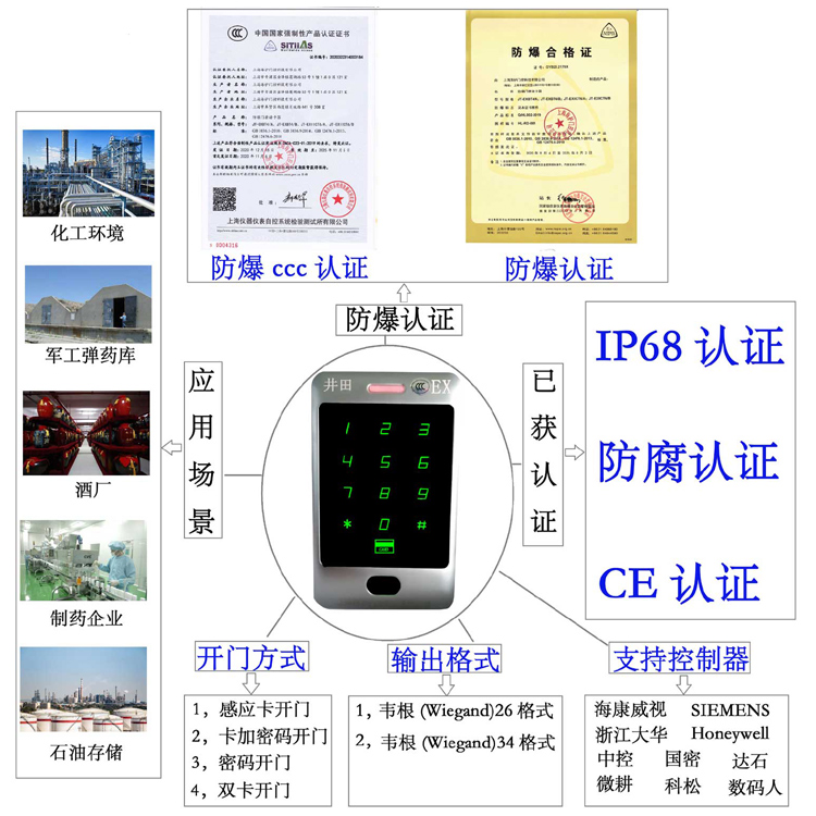啊啊啊大鸡巴好大好粗嗯啊大胸美女干到高潮防爆门禁系统的防爆门禁刷卡器的选材要点